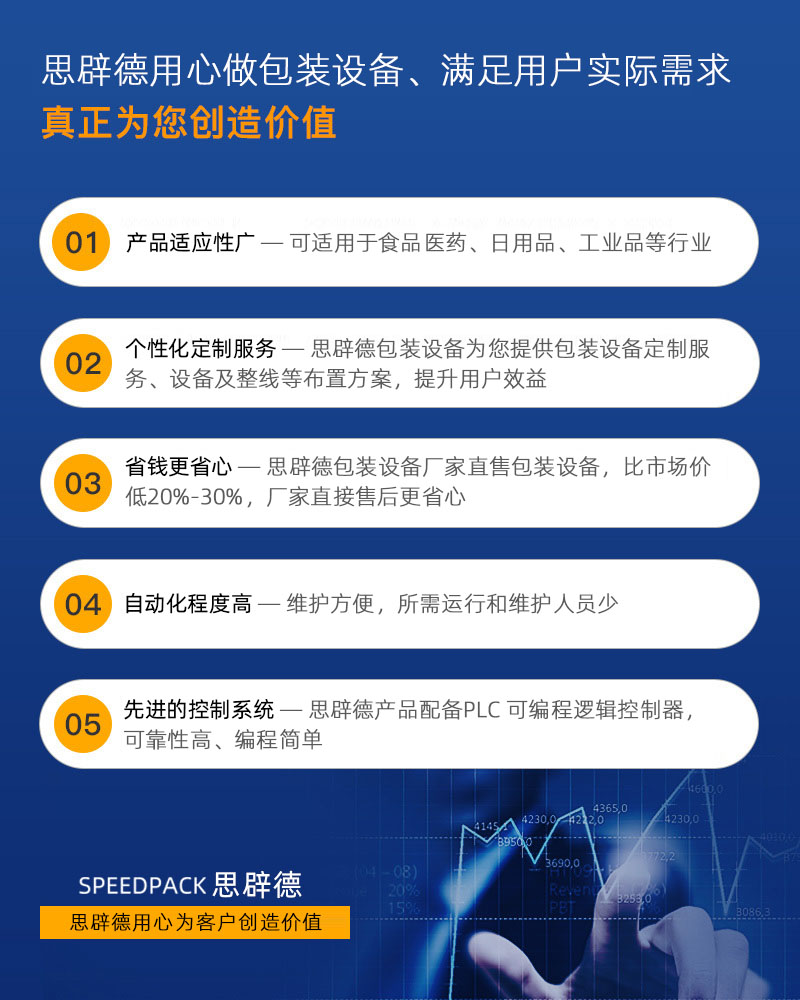 思辟德包裝設備熱收縮包裝機,袖口式收縮包裝機,全自動收縮包裝機介紹